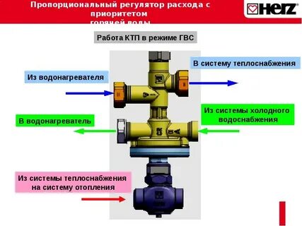 Клапан гвс