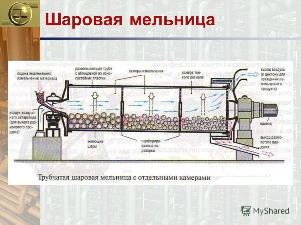 Работа шаровой мельницы. Шаровая мельница мокрого помола чертеж. Шарквие мелница 100 КВТ. Шаровая мельница МШЦ чертеж. Барабанно-шаровая мельница.