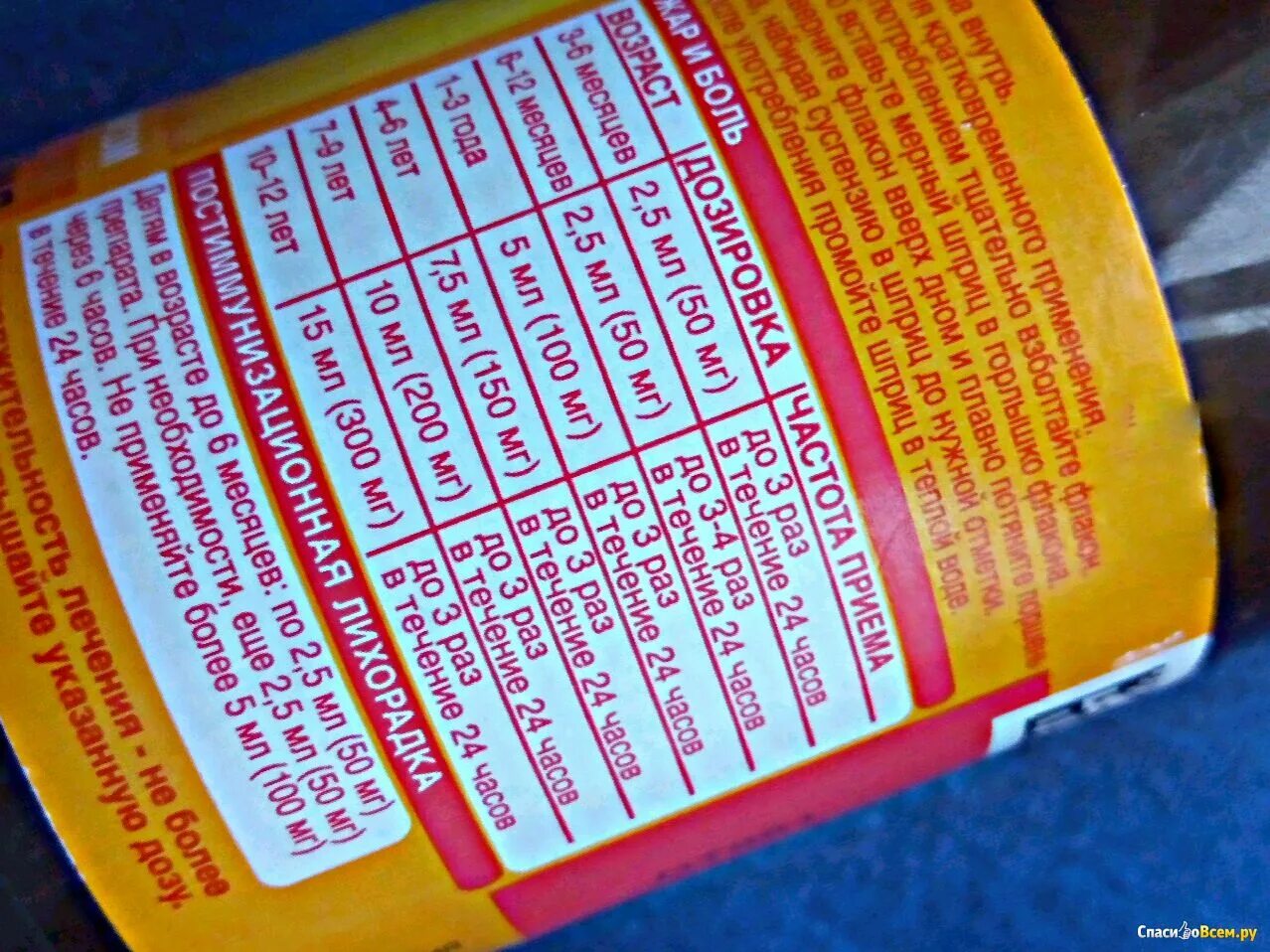Нурофен сироп сколько давать. Таблица нурофен для детей. Нурофен детский с 0 месяцев. Нурофен детский таблица. Таблица нурофена для детей.