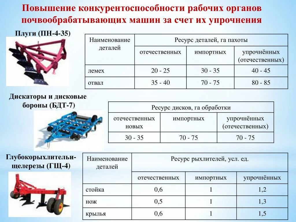 Классификация почвообрабатывающих машин. Машина для почвообработки. Классификация почвообрабатывающих машин и орудий. Технические характеристики почвообрабатывающих машин. Технические системы рабочие органы