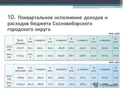 Поквартально