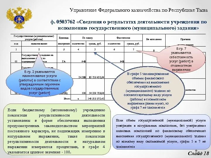 Форма федерального казначейства. УФК по Республике Тыва. Обмундирование федерального казначейства. Форма 0503762. Отчеты казначейства