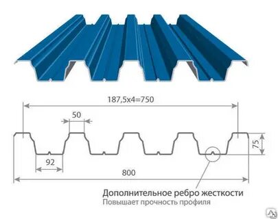 Ребра профлиста