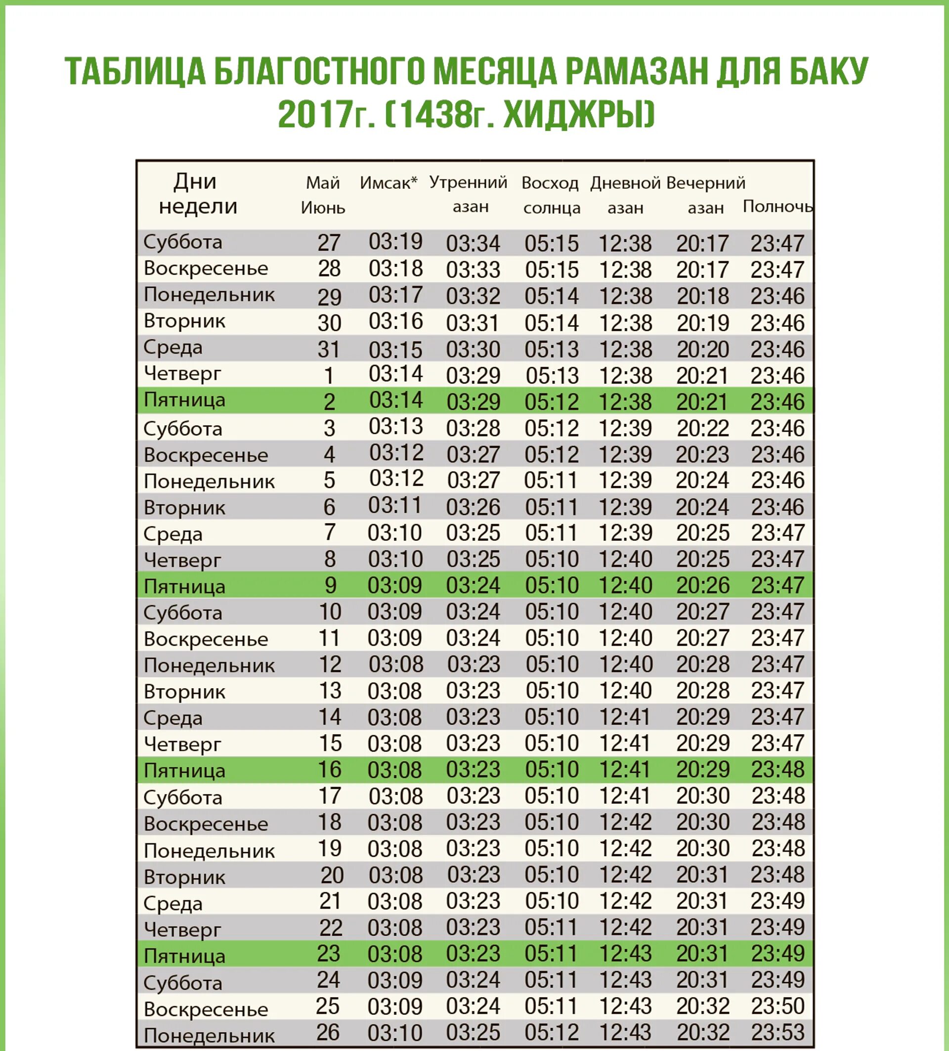 Рамадан 2025 какого числа начинается. Таблица месяца рамадан. таблица месяц рамазан. таблица рамазан в москве. рамадан по годам таблица.