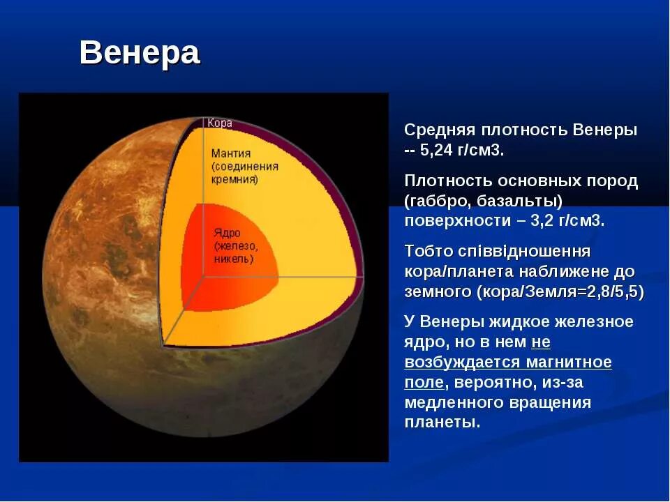 Какова средняя плотность земли. Состав планет Венеры. Меркурий строение планеты.