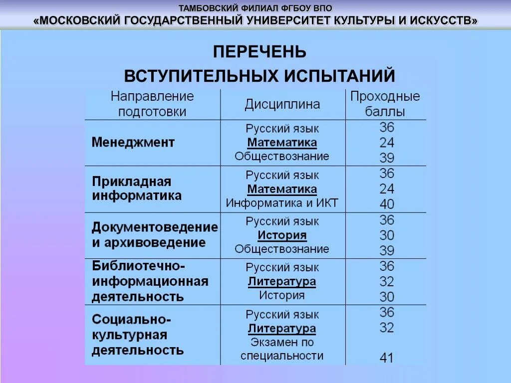 МГУ специальности и факультеты проходные баллы. МГУ проходные баллы на бюджет. Московский государственный университет проходные баллы. Московский университет проходной балл. Мгу баллы платное