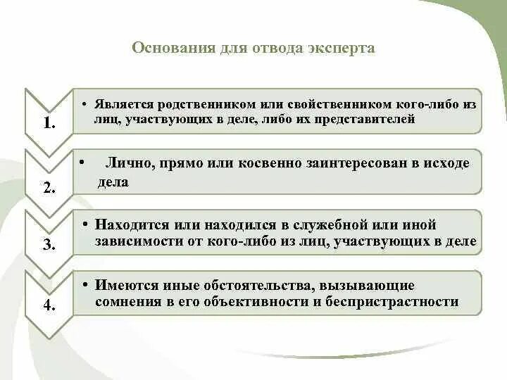 Отвод упк рф. Поводы для отвода судебно-медицинского эксперта. Основания для отвода эксперта.. Основания для самоотвода. Основанииядля отвода судьи.