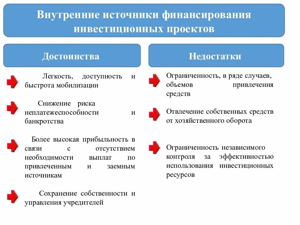Источники и формы финансирования предприятия. Источники и методы финансирования инвестиционных проектов. источники и формы финансирования проектов. структура источников финансирования проектов. источники и методы финансирования инвестиций.
