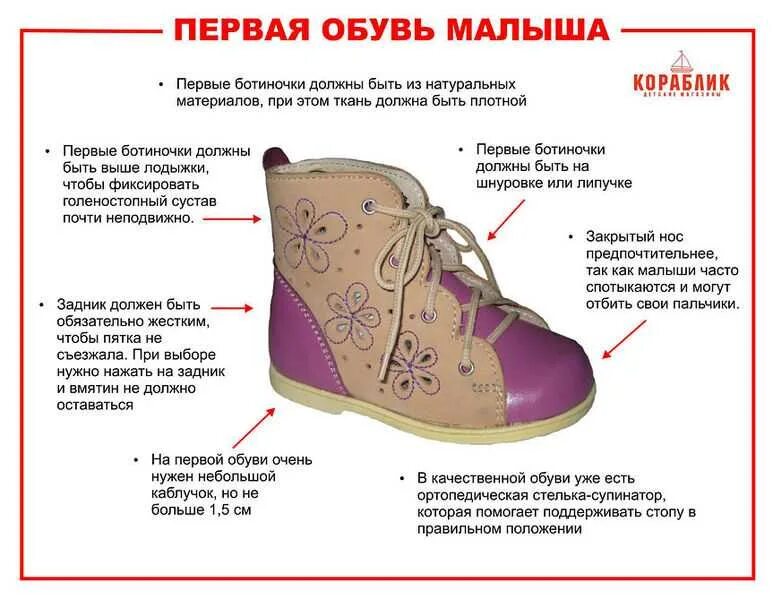 Как следует обуви