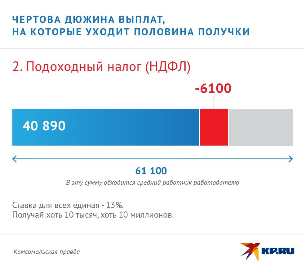 Налоги 2022. Структура налогов в России для физических лиц 2023. Подоходный налог в 2022 году. Подоходный налог в Литве 2022. Единые налоги 2022