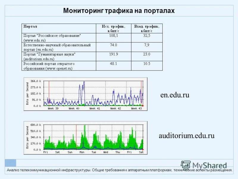 Мир входящему анализ