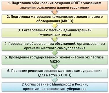 Особо охраняемые природные территории местного значения