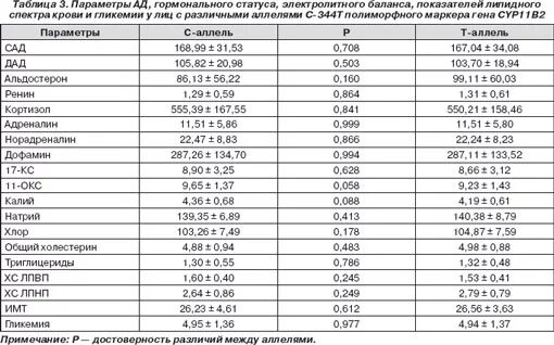 Что значит пг мл. Альдостерон норма ПГ/мл. Норма альдостерона в крови у женщин в ПГ/мл. Альдостерон норма ПГ/мл в крови. ПГ/мл.