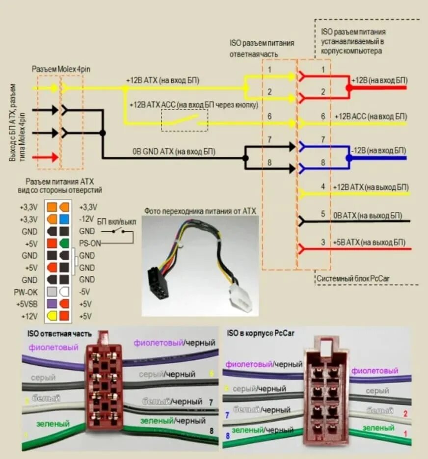 Схема подключения компьютерного блока питания к магнитоле. Схема подключения автомагнитолы от блока питания компьютера. Подключить автомагнитолу к блоку питания от компьютера 12 вольт. Схема подключения проводов блока питания. Подключить автомагнитолу к компьютеру