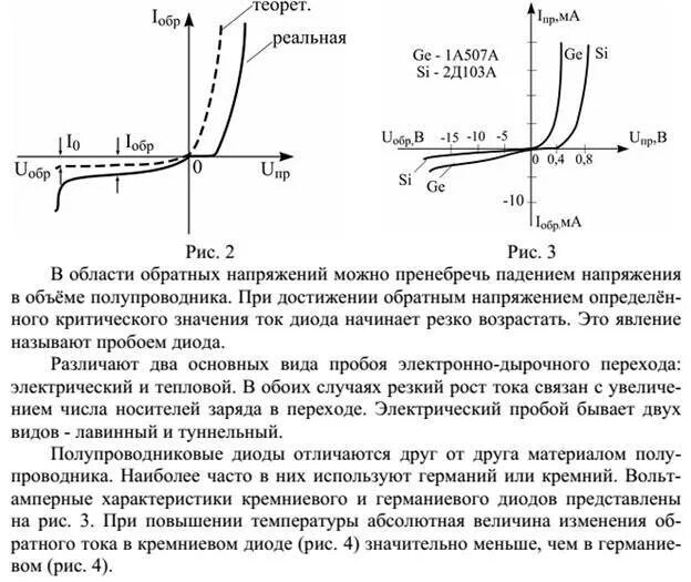 Пробой полупроводникового диода. Вольт амперная характеристика германиевого диода. Вах диода в прямом включении. Кремниевый диод вах характеристики. Вольт амперная характеристика диода Шоттки.