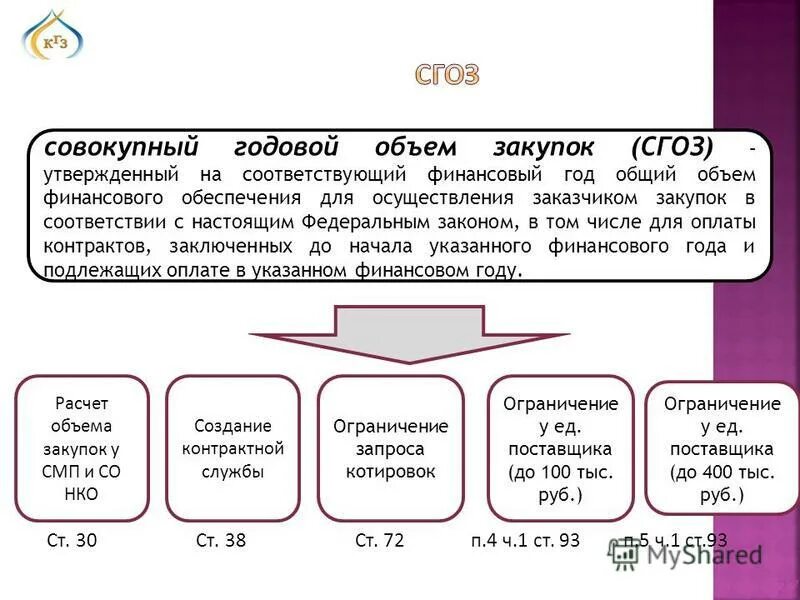 Совокупный годовой объем закупок по 44 фз