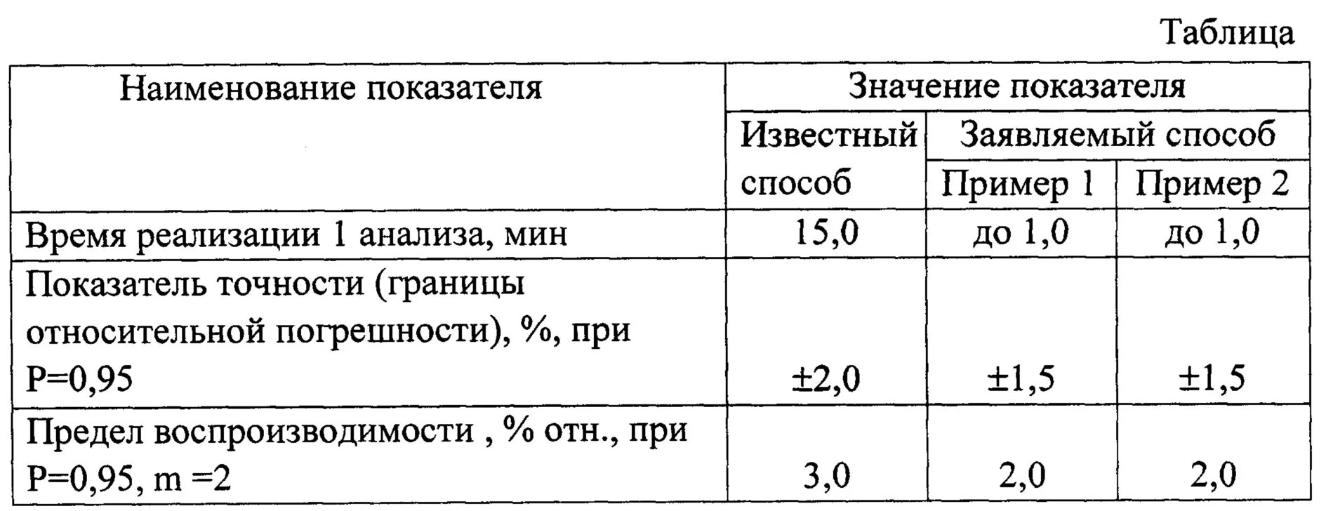 Кислотное число таблица. Кислотное число масла подсолнечника. Кислотное число норма. Норма кислотного числа в жмыхе подсолнечном.