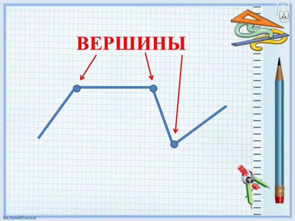 Что такое вершина ломаной линии 1 класс. Звенья ломаной. Вершины ломаной для дошкольников. Звенья ломаной линии. Луч не пересекает ломаную