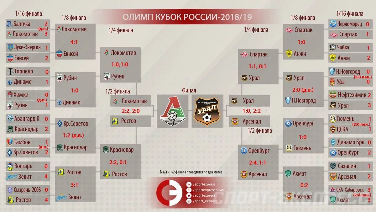 Кубок России расписание матчей. Олимп Кубок России. Кубок России сетка. Сетка Кубка России 2018-2019. Календарь игр арсенала