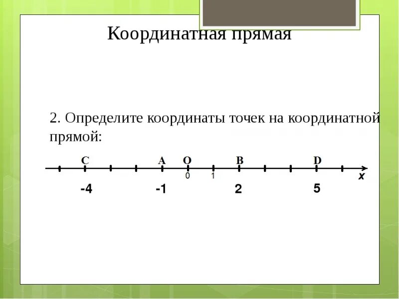 Координатная прямая 5 класс координаты точек. Как найти координаты точки на координатной прямой. Как измерять точки на координатной прямой. Координаты точки на прямой.