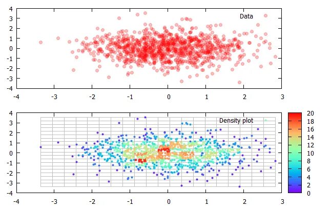 Density plot. Диаграмма рассеяния (scatter plot). график рассеяния. gnuplot графики. диаграмма рассеяния в пандас код.