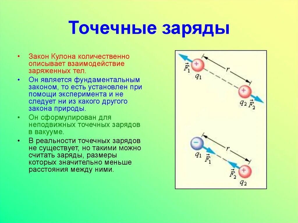 Как взаимодействуют тела имеющие. Взаимодействие заряженных тел. Точечный заряд. Точечный электрический заряд. Взаимодействие зарядов физика.