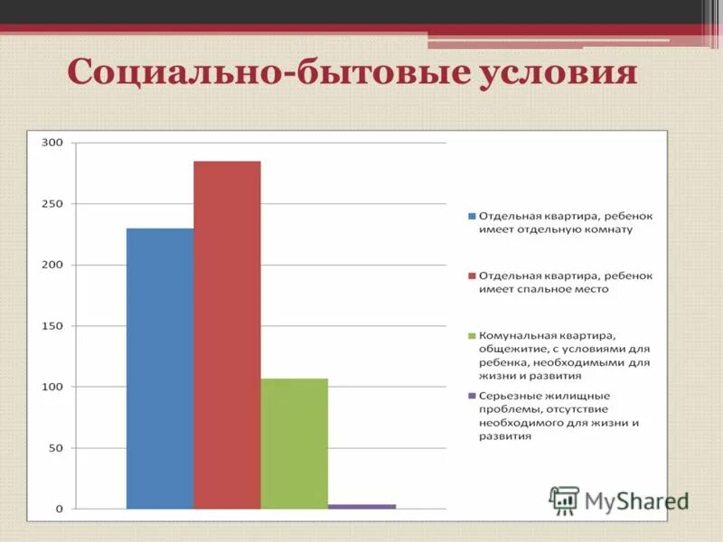 Бытовые условия школы. Социально-бытовые условия. Социально-бытовые условия семьи. Социально бытовые условия труда. Социально-бытовые условия работников.