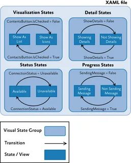 State based