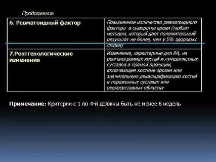 Что означает высокая активность