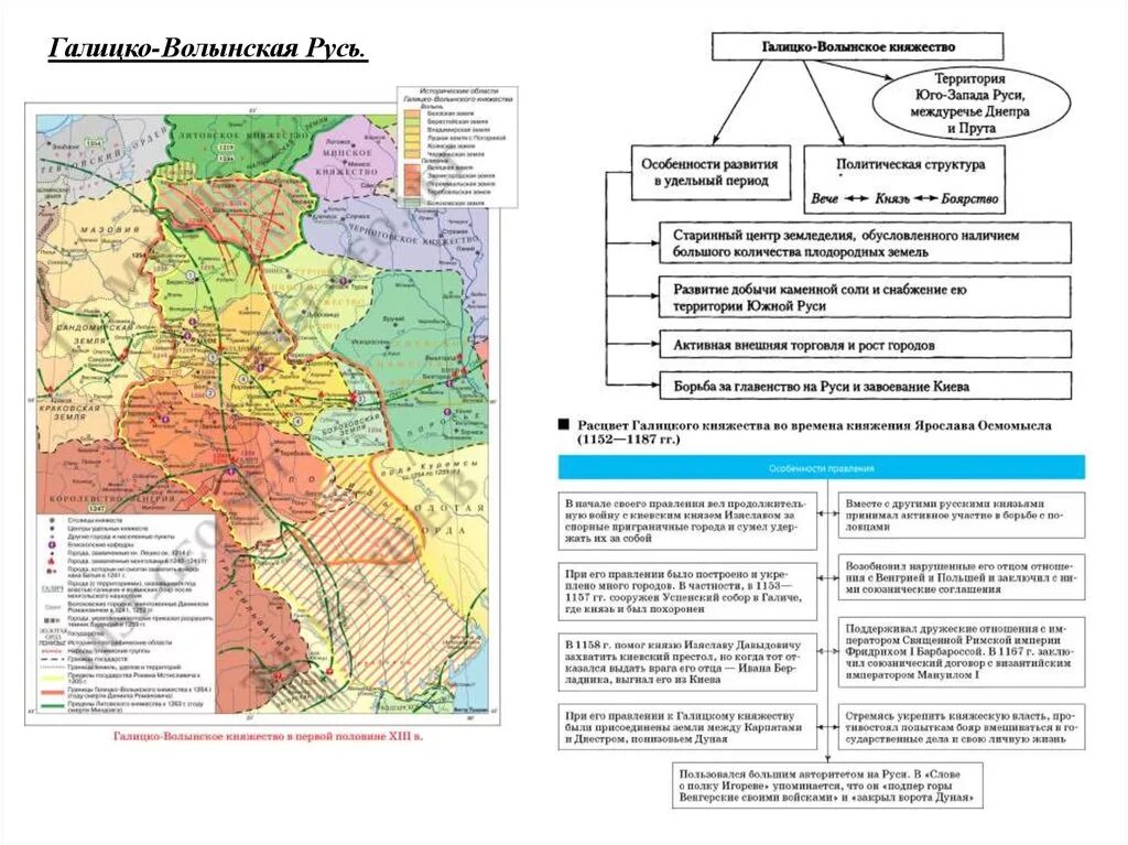 Особенности развития западной руси. Таблицы "княжества Руси" (Галицко-Волынское княжество).. Волынь Галицко Волынское княжество. Галицко Волынское княжество земля карта. Русские земли в период раздробленности Галицко Волынское.