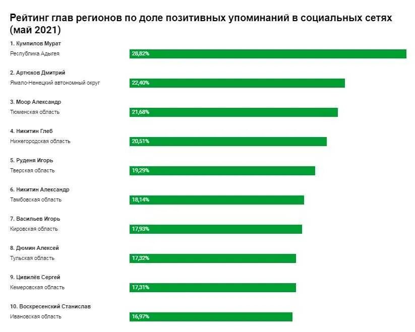 Рейтинг. Рейтинг дизайн. Оформление рейтинга. Топ 10 лучших школ России. Что читают сегодня рейтинг