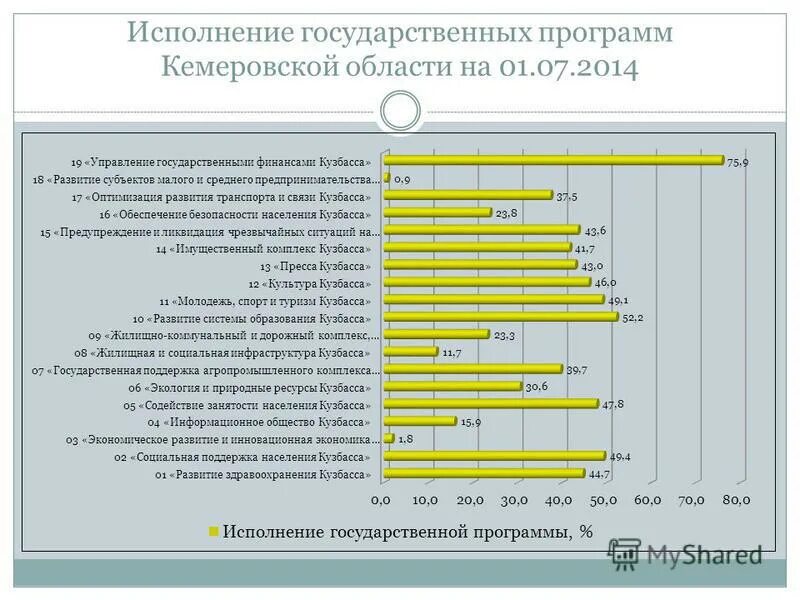 Приложение 6 программа государственных