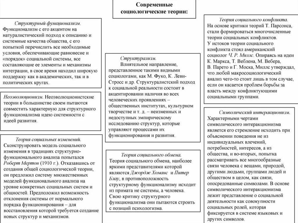 Анализ социальных теорий. Классические социологические теории кратко таблица. Современные социологические теории. Теории социального конфликта в социологии таблица. Основные социологические теории.