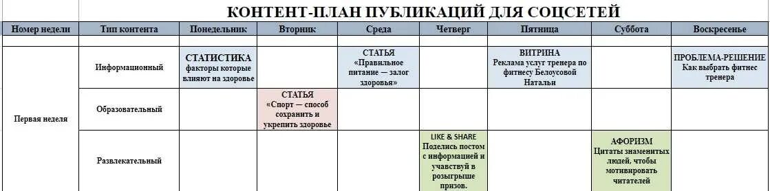 Контент план. Контент план фитнес. Контент план для тренера. Контент план контент менеджера. Content club