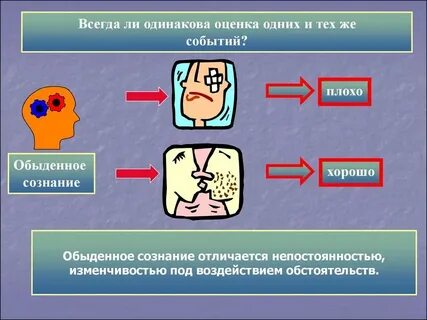 Обыденное сознание это кратко
