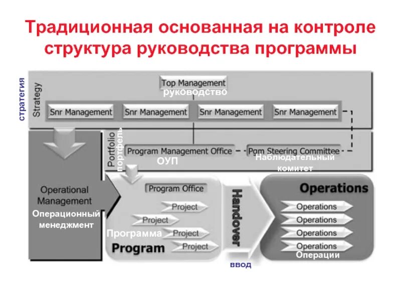 Контроль структуры программы. Инструкция программного обеспечения. Руководство к программе. Структура руководства пользователя программы. Операция программного управления