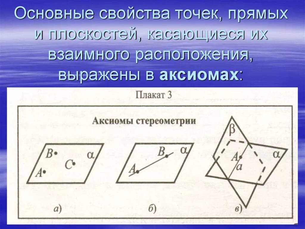 Аксиома взаимного расположения плоскостей Параллельность прямой и плоскости аксиомы