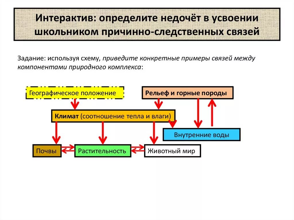 Установления причинно следственных связей между. Задания по географии на установление причинно-следственных связей. Причинно-следственные связи в природе. Задание на установление причинно-следственных связей природы. Причинно следственная связь.