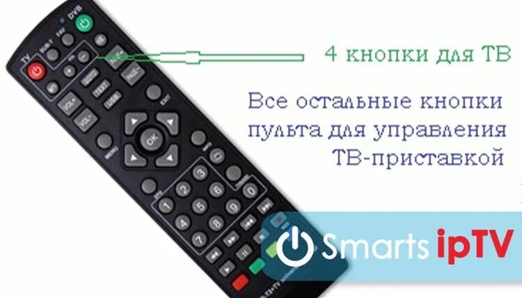 Как настроить пульт для цифровой приставки. Пульт универсальный для телевизора Хуавей. Коды пультов цифровых приставок DVB-t2. Кнопка Setup на пульте. Универсальный пульт для телевизора Huaya 002+.