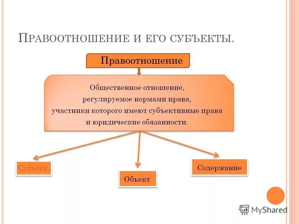 Участники правоотношений правоспособность и дееспособность