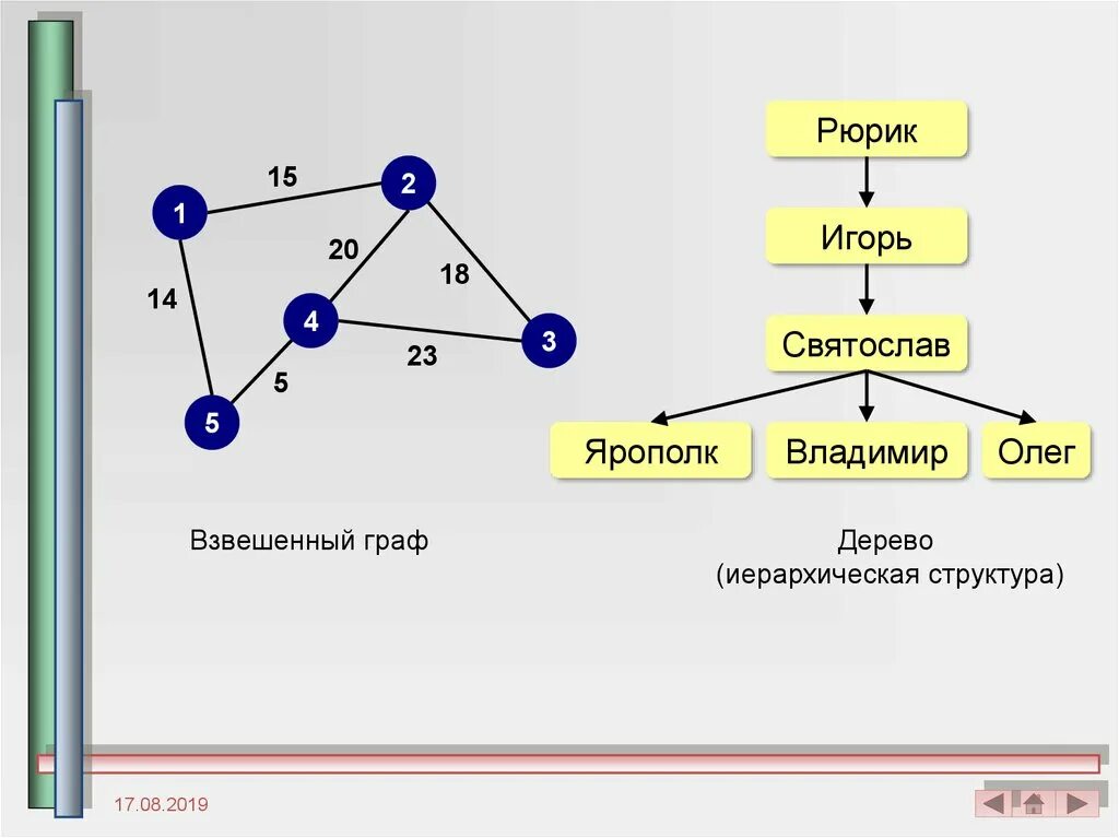 Графы деревья. Графы сети деревья.