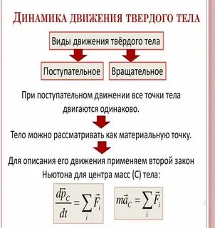 Виды динамических движений