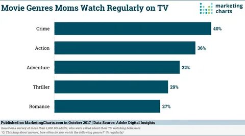 Tv charts
