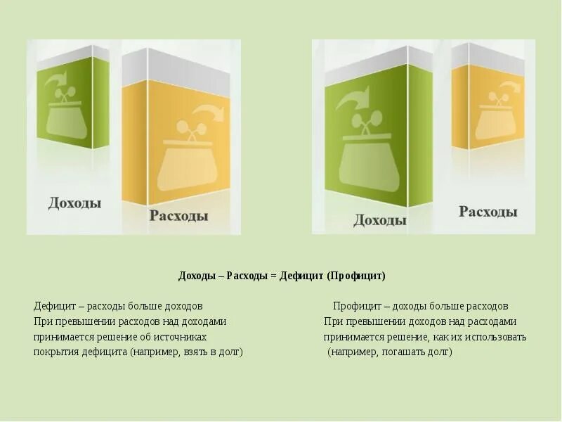 Семейный бюджет картинки. Доходы больше расходов. Доход минус затраты это. Доходы и расходы рисунок. Доход расход прибыль.