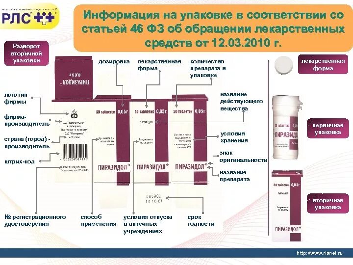 Количество препаратов в аптеке. Упаковка лекарственных препаратов. Первичная и вторичная упаковка лекарственных препаратов. Вторичная упаковка препарата. Современные упаковки лекарственных средств.