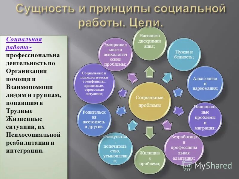 Работа в сфере социального обслуживания. Содержание социальной работы. Принципы социальной работы. Деятельность социального работника. Организация социальной работой принципы.