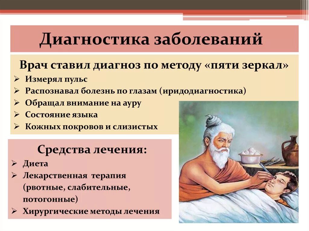 Болезням цивилизации относятся тест. Методы диагностики болезней в древней Индии. Медицина древнего Востока Индия. Врачевание в древнем востоке. Врачевание в странах древнего Востока.