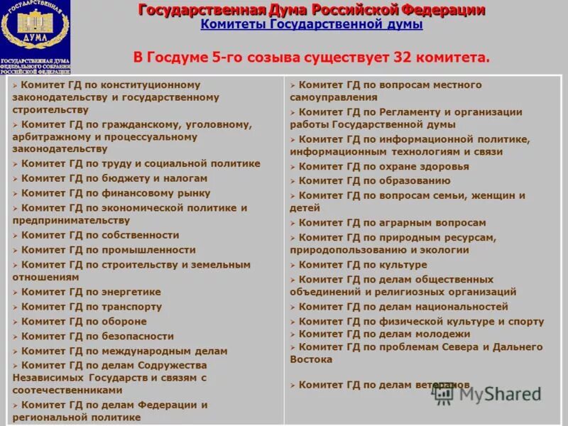 Состав комитетов государственной думы