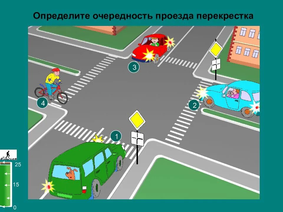 П 3 правил дорожного движения