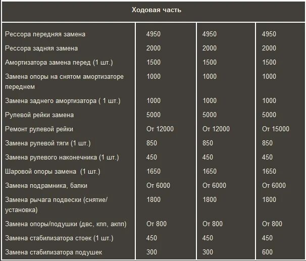 фрязино ремонт мерседес. ремонт мерседес прайс. прайс лист мерседес бенц. прай лист по ходовой части. пример заказ наряда на ремонт автомобиля.
